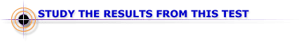 Study the Results from this Test