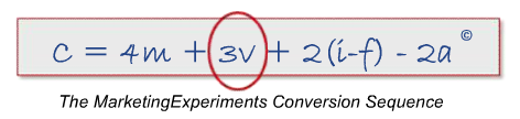 MarketingExperiments Conversion Formula