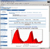 Sample Stats
