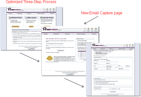 Case Study 1: The Next Test - Three Step Email Capture Process