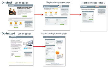 Case Study 2: Original registration path vs. optimized registration path