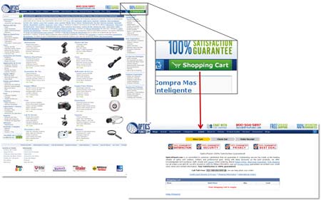 Optics Planet: Shopping Cart Analysis