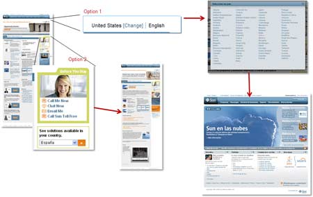Sun Microsystems: Spanish-language Specific Pages