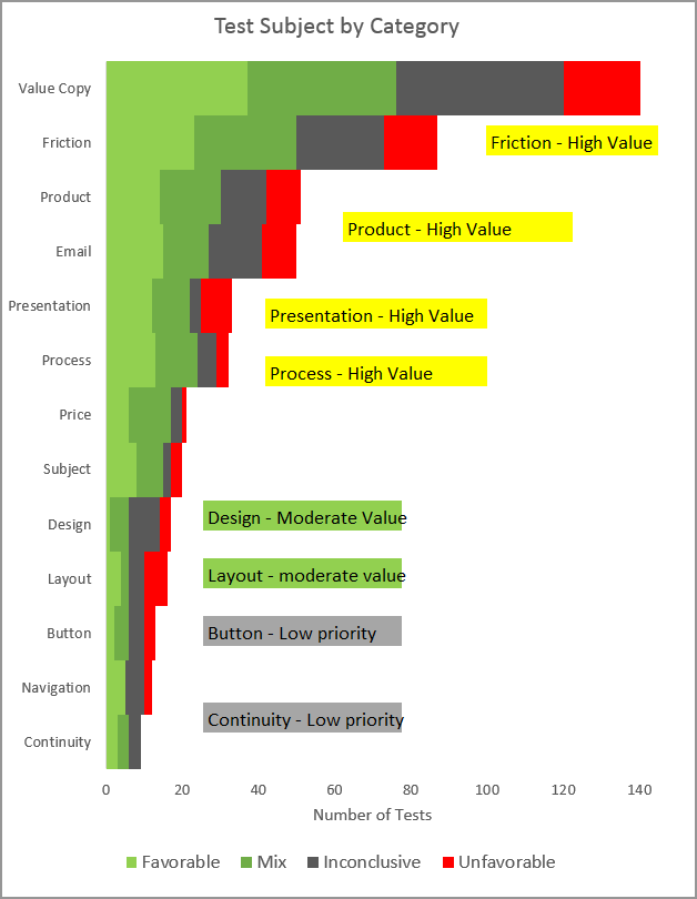 Test Subject by Category