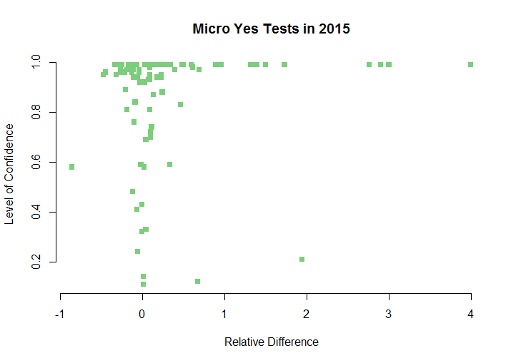 2015 Micro-Yes