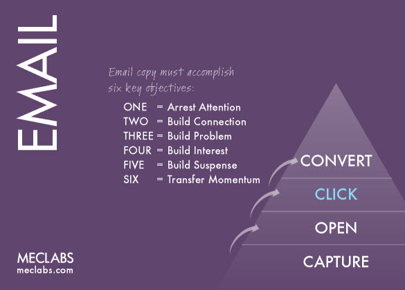 6 Objectives for Email 6-objectives-email