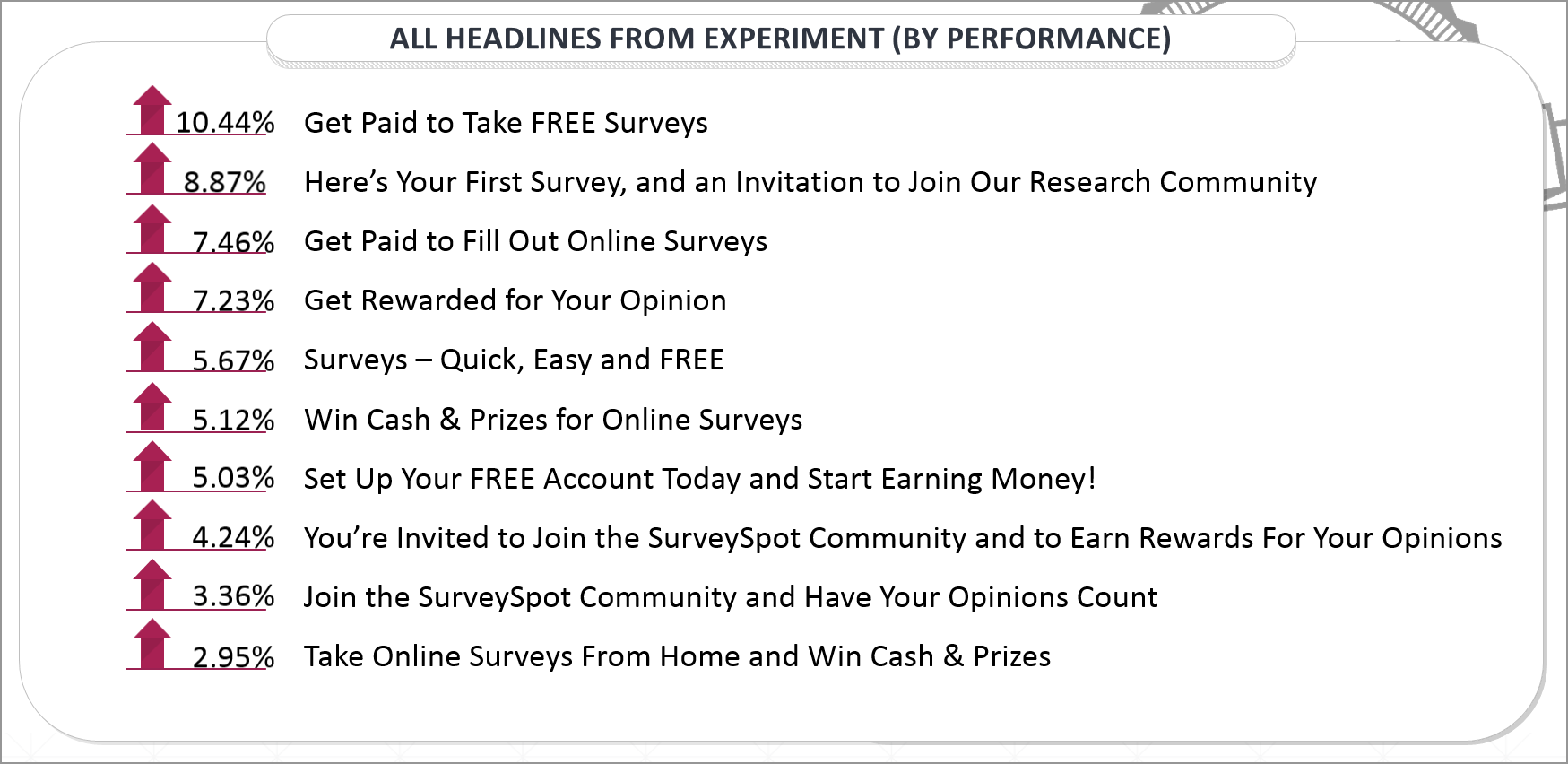 All Headlines From Experiments