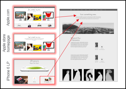 Apple's Calls-to-Action