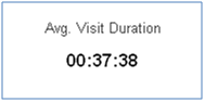 Average Visit Duration