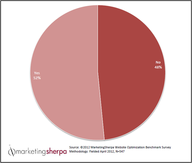 CMO_Confidence_Chart