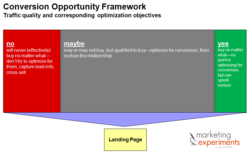 Conversion-Opportunity-Framework1