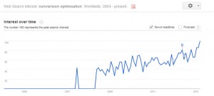 Conversion Optimization