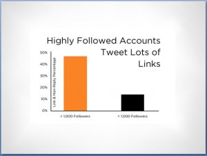 Dan Z 1 Tweet lots of links