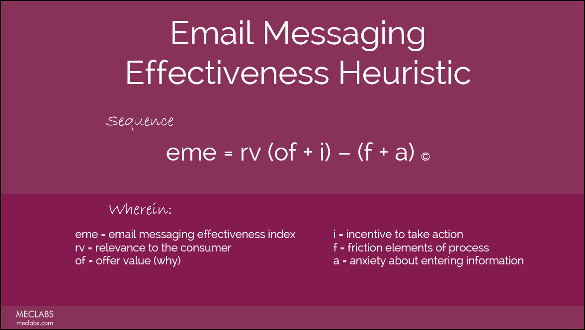 Email Messaging Effectiveness Heuristic