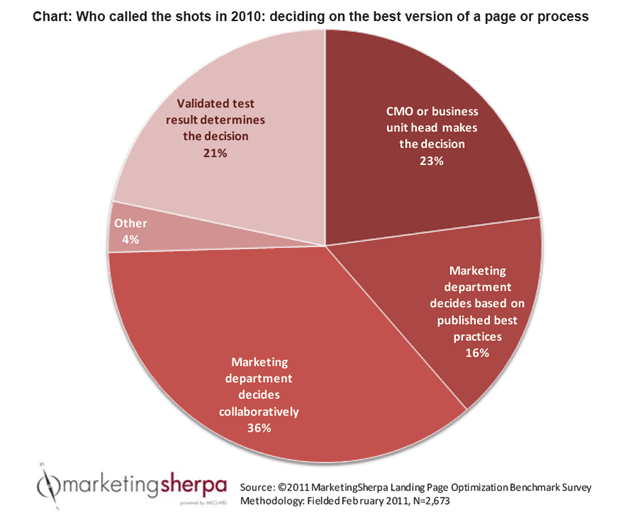 Evidencedbasedmarketing