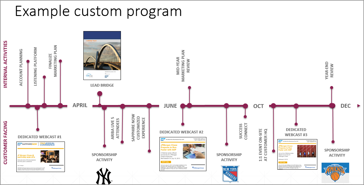 Example custom program