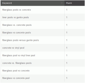 Fiberglass Pools Keywords