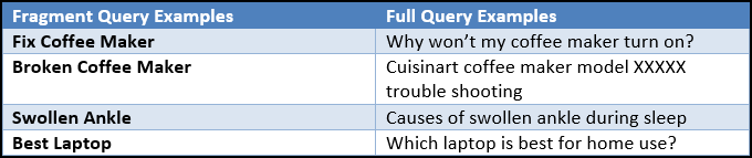 Frequent-Query-Examples
