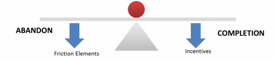 Friction-Incentives