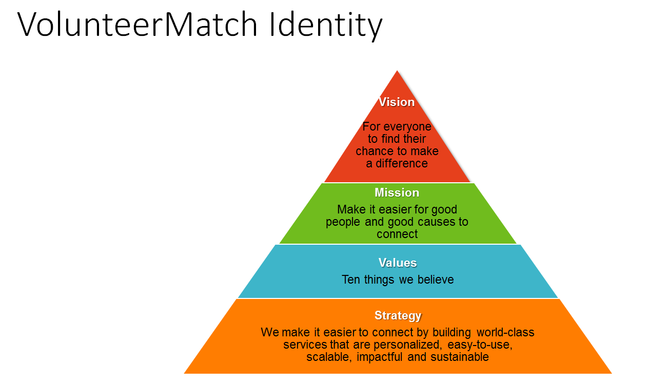 VolunteerMatch Identity