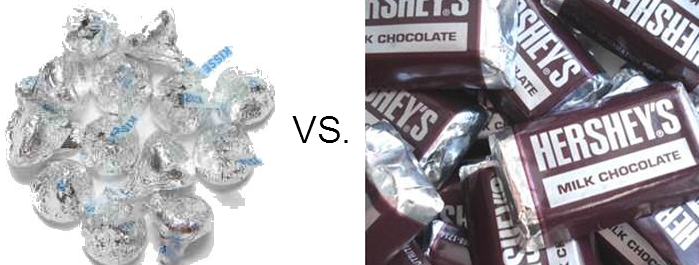 Kisses vs. Minatures