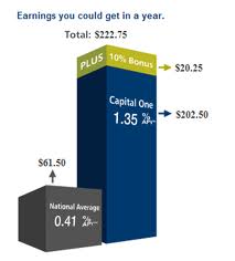 Landing Page Optimization Capital One Landing Page Optimization Capital One