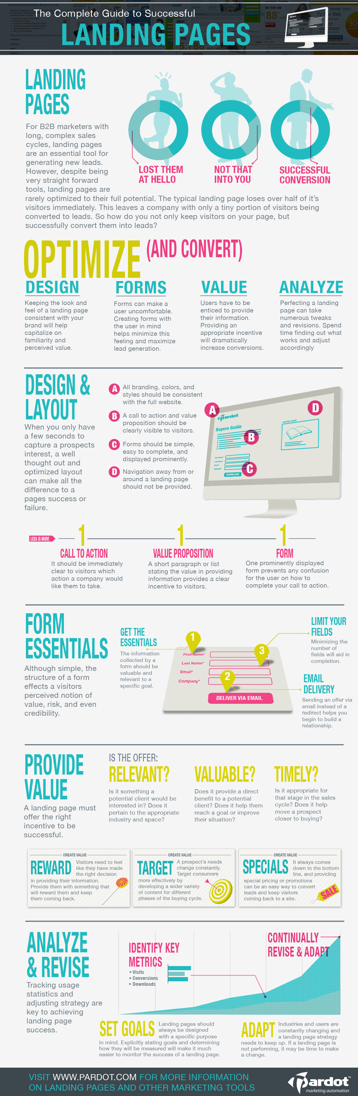 Landing Page Infographic