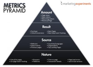 MetricsPyramid The Metrics Pyramid