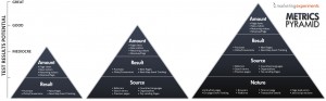 MetricsPyramid The Metrics Pyramid Jon Powell
