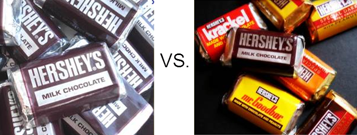 Minatures vs. Variety