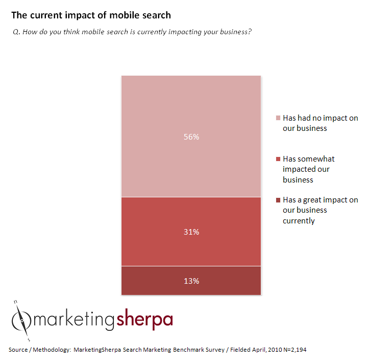 MobileSearchImpact