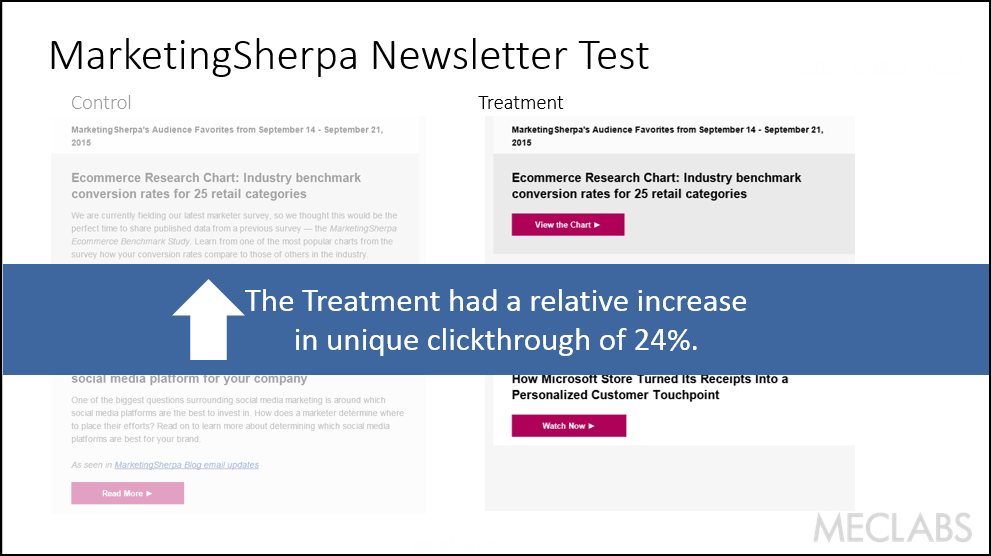 MarketingSherpa Test Results