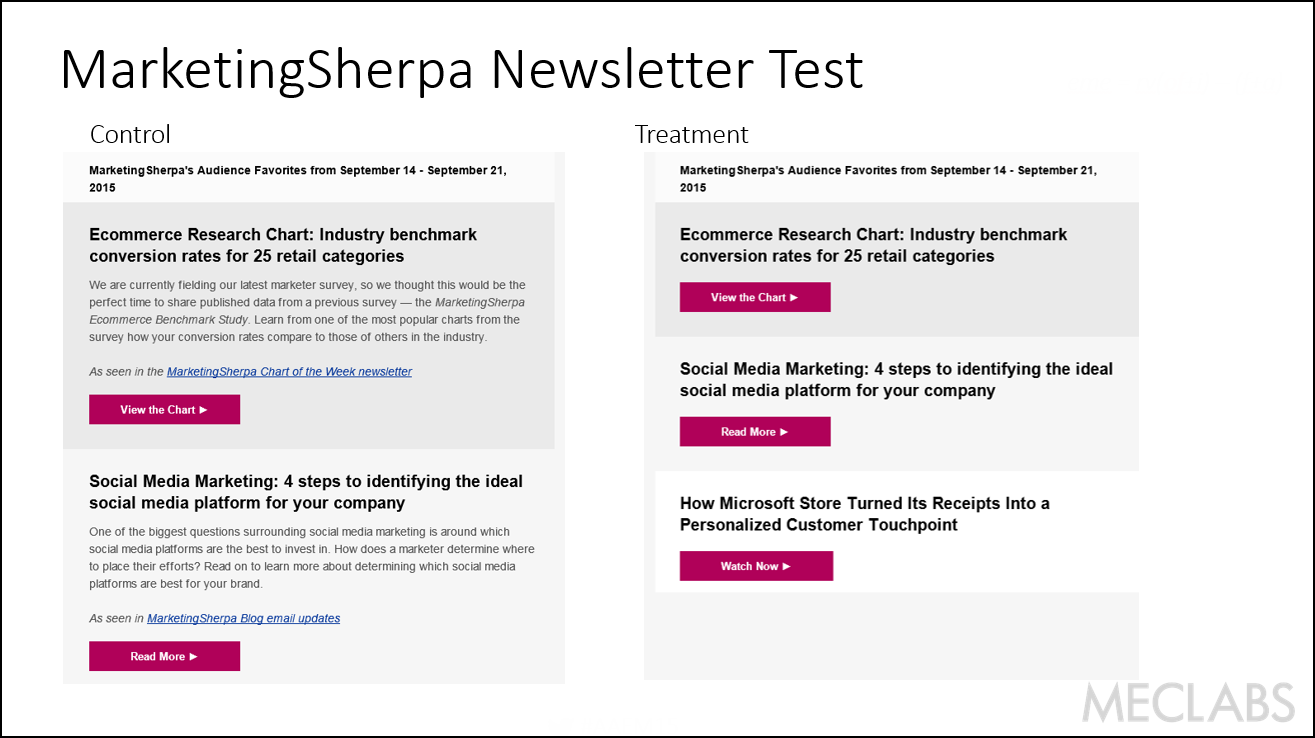 MarketingSherpa Best of the Week Test