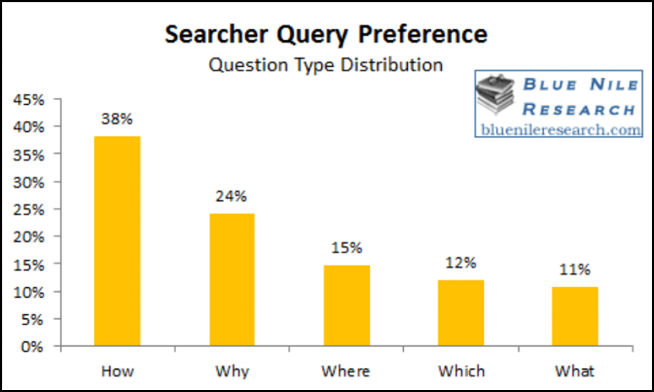 Question-Type-Distribution