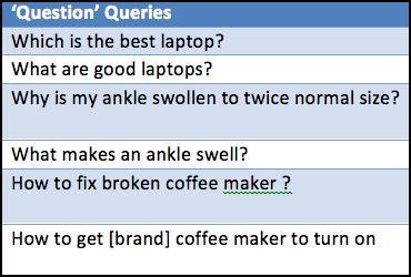 Question-queries