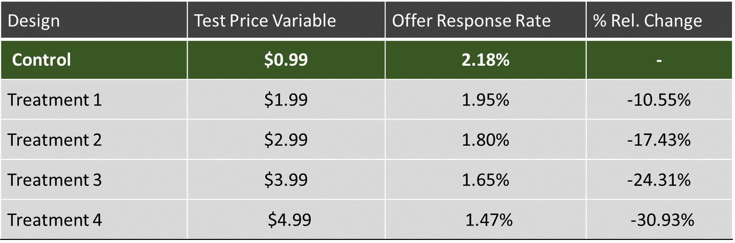 Relative Change Chart