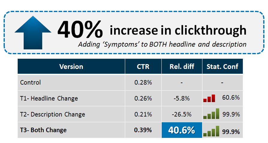 Results_PPC_Experiment