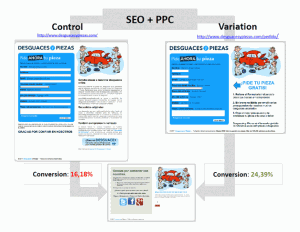 SEO + PPC