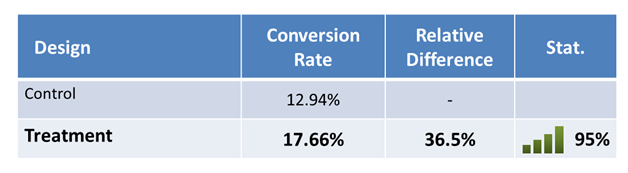 Shopping Cart Results
