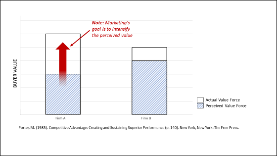 The Diagram That Changed It All