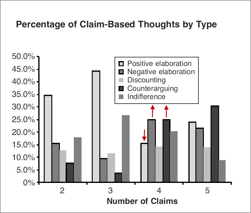 Types of Claim-Based Thoughts
