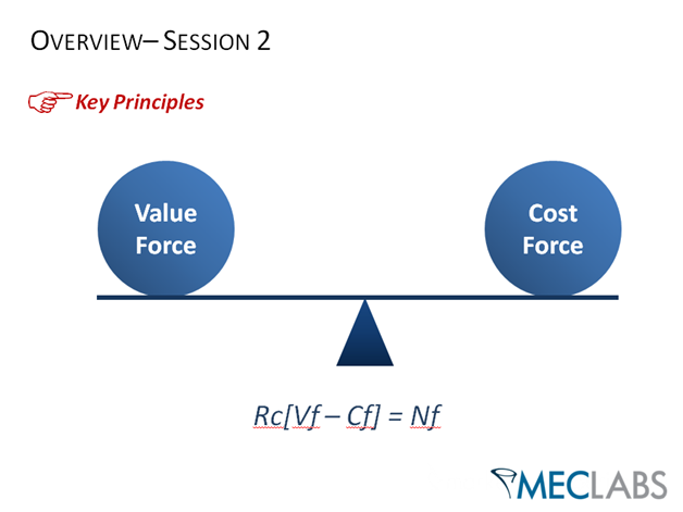 Value Force and Cost Force