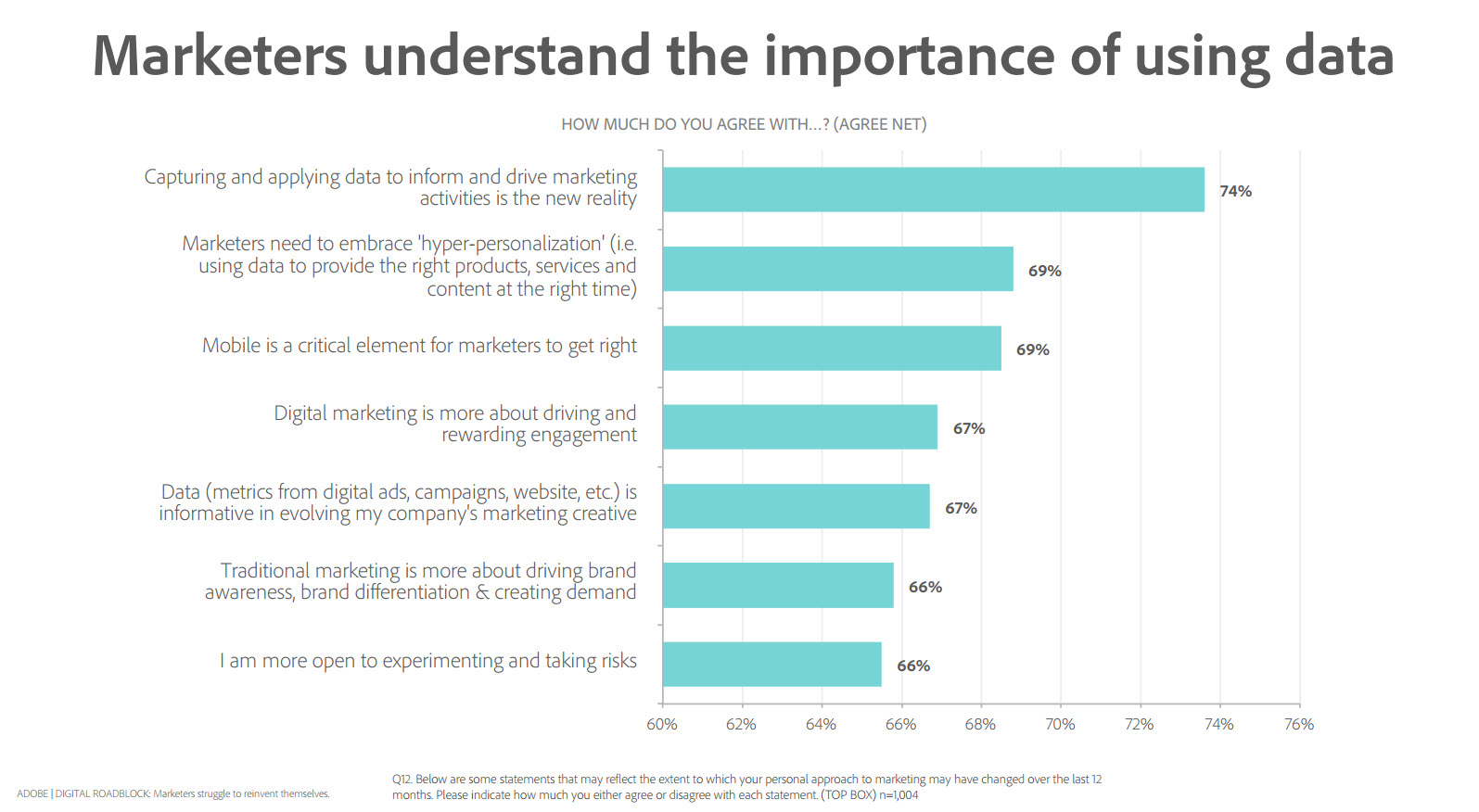 Adobe research data adobe-research-data
