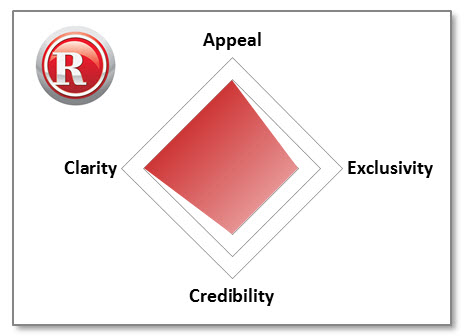 Appeal Clarity