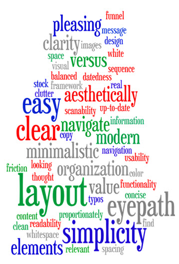 Appearance Word Cloud
