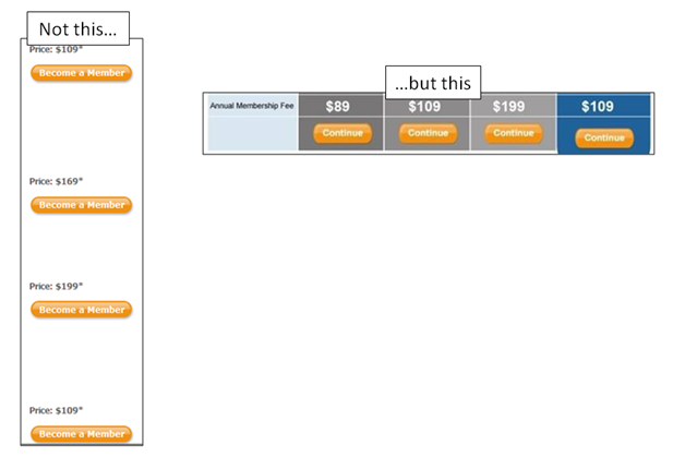 Error #5: A call-to-action that asks for too much