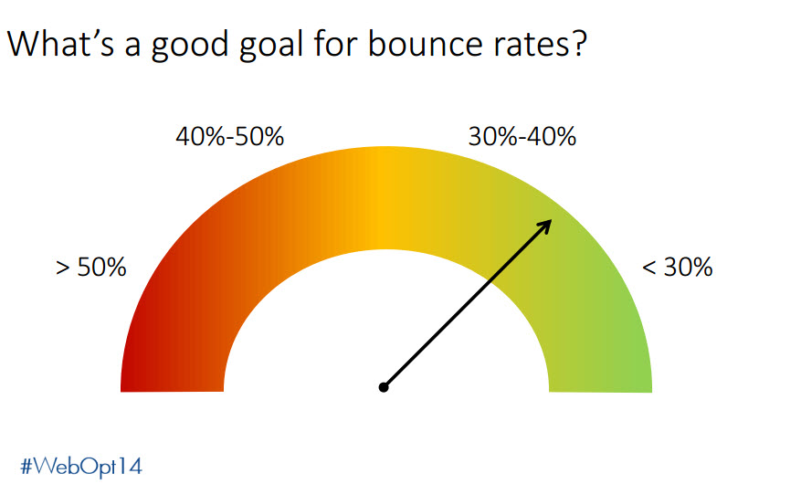 Bounce rate bounce-rate-goals
