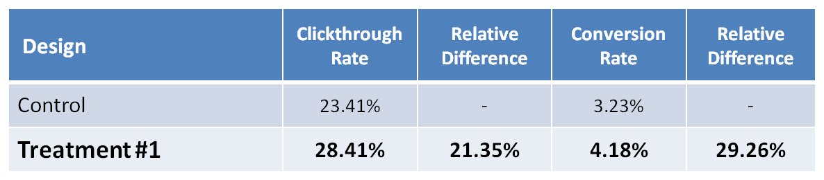 Results Results