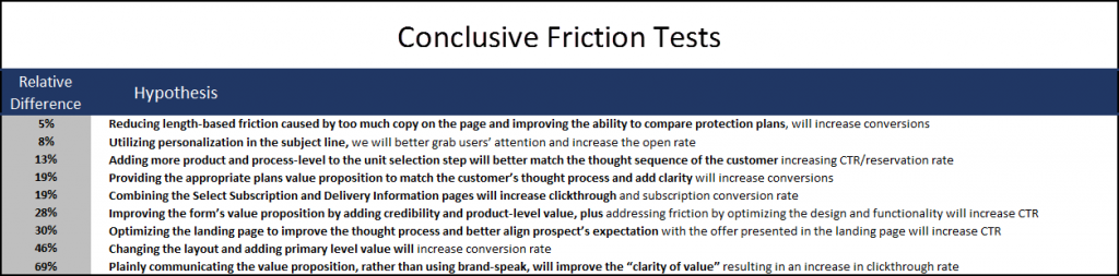 conclusive-friction-tests