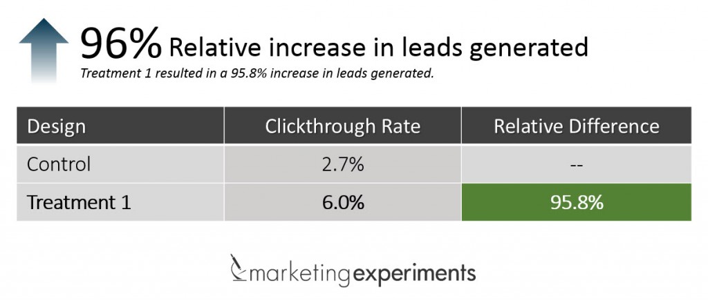 Content Experiment Results content-experiment-results